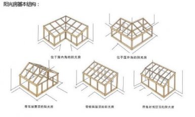 青岛阳光房天棚帘解决方案，天蓬蜂巢帘