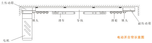 电动开合帘示意图