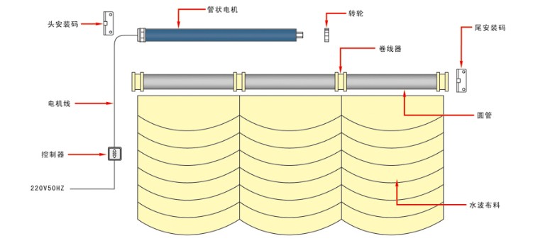 电动罗马帘示意图水波状